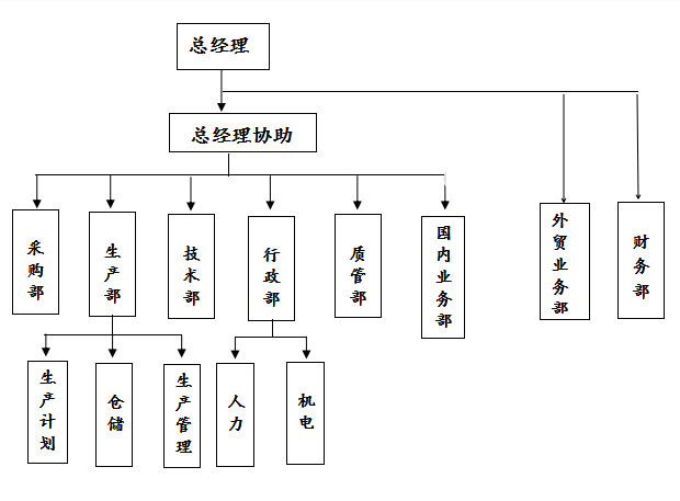 組織架構